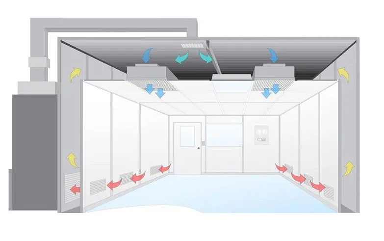 無(wú)塵室是什么？無(wú)塵室主要應(yīng)用于哪些范圍?