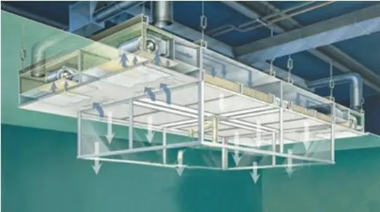 層流罩是由什么組成的？工作原理又是什么呢？